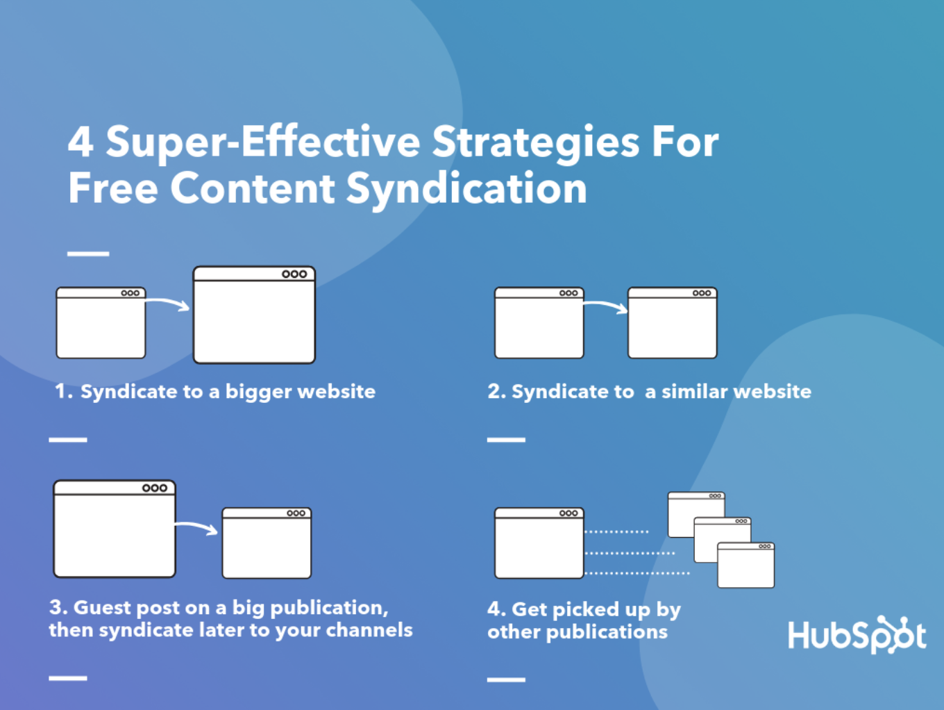 strategies-for-content-syndication